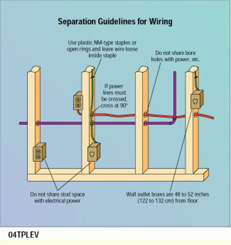 building wire in wall code